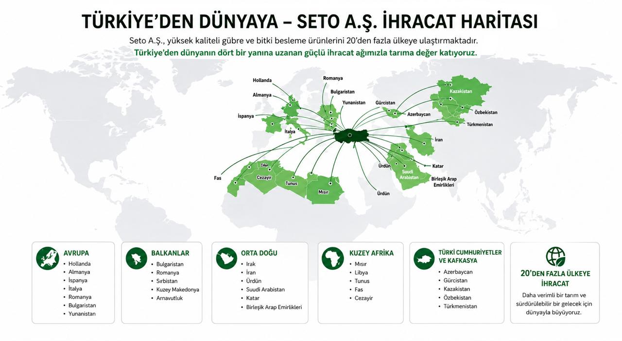 SETO üretim tesisi